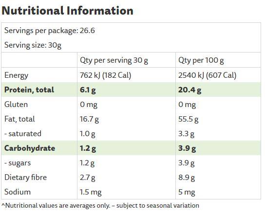 Premium Australian Almond Flour - Twin Sisters